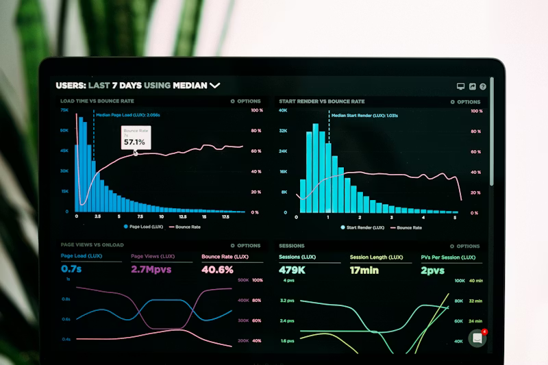 Meta Dashboard